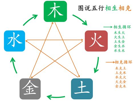 土克木|“五行相克”，分别是什么克什么？